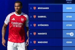 阿森纳可能缺席北伦敦德比名单：加布里埃尔、厄德高、哈弗茨在列