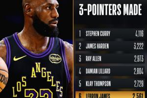 来了~詹姆斯次节2记三分 赛季首分+超雷吉·米勒&升历史三分榜第6